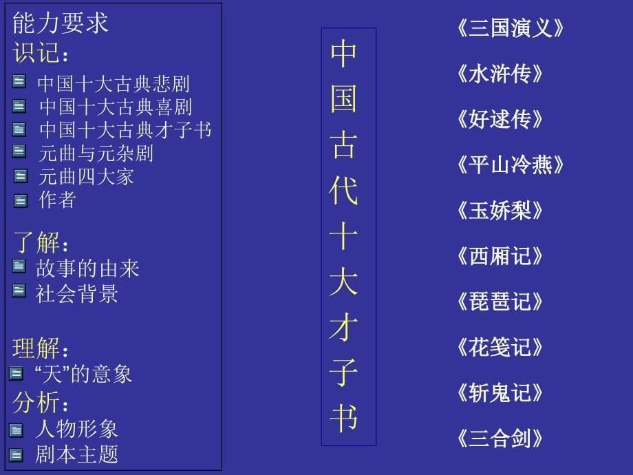 人教版必修四第一单元之《窦娥冤》课件.ppt_第5页