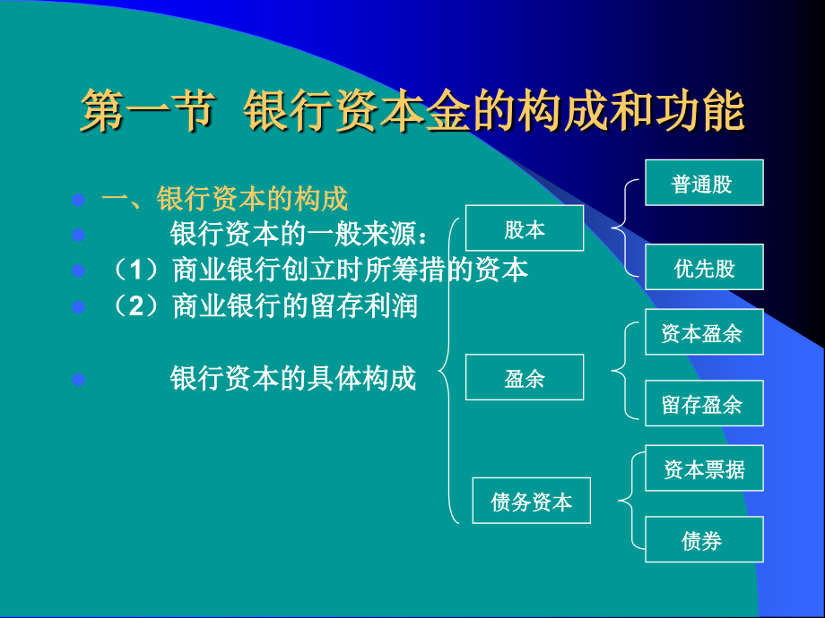 第三章商业银行资本管理课件_第2页