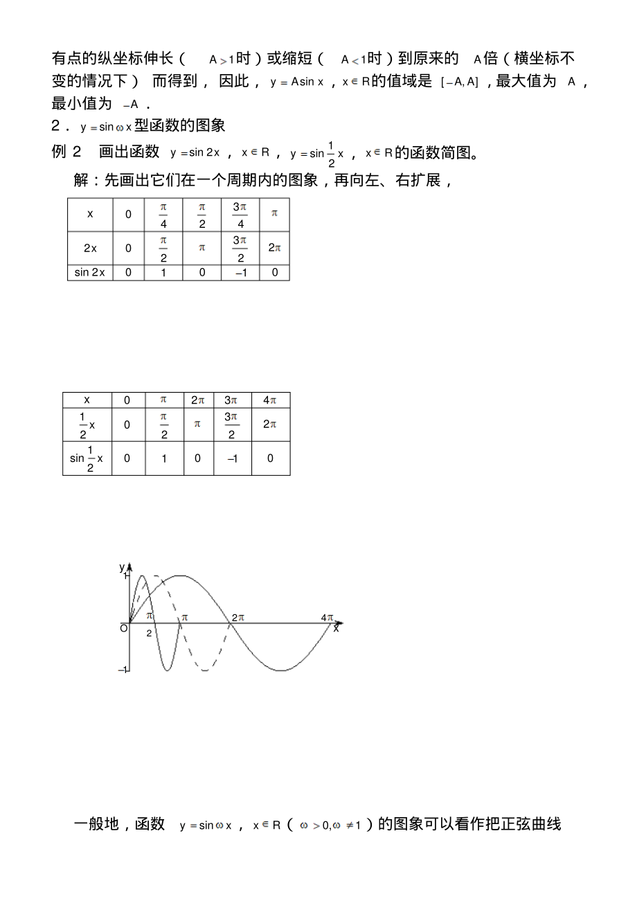 1.3.3函数y=Asin(ωx+φ)的图象(1)_第2页