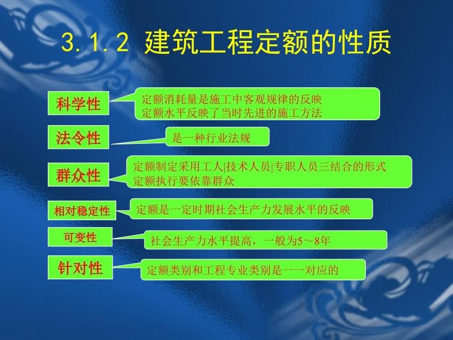 工程概预算第2章工程建设定额原理1课件_第5页