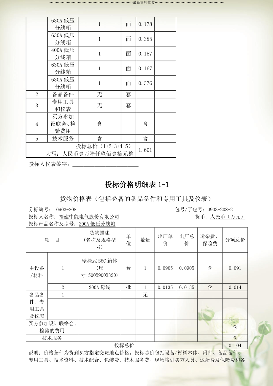 农网预算价[253页]_第2页