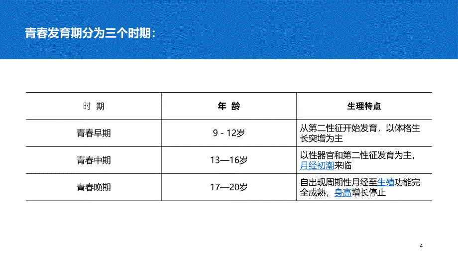 女生青期专题讲座性教育健康知识自我保护培训模板PPT精选文档_第4页