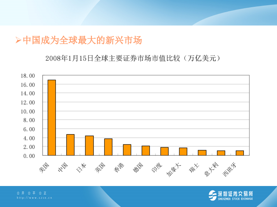 资本市场与中小企业板特点培训讲义(ppt 53) 课件_第4页