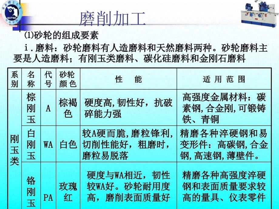 磨削加工.ppt_第5页