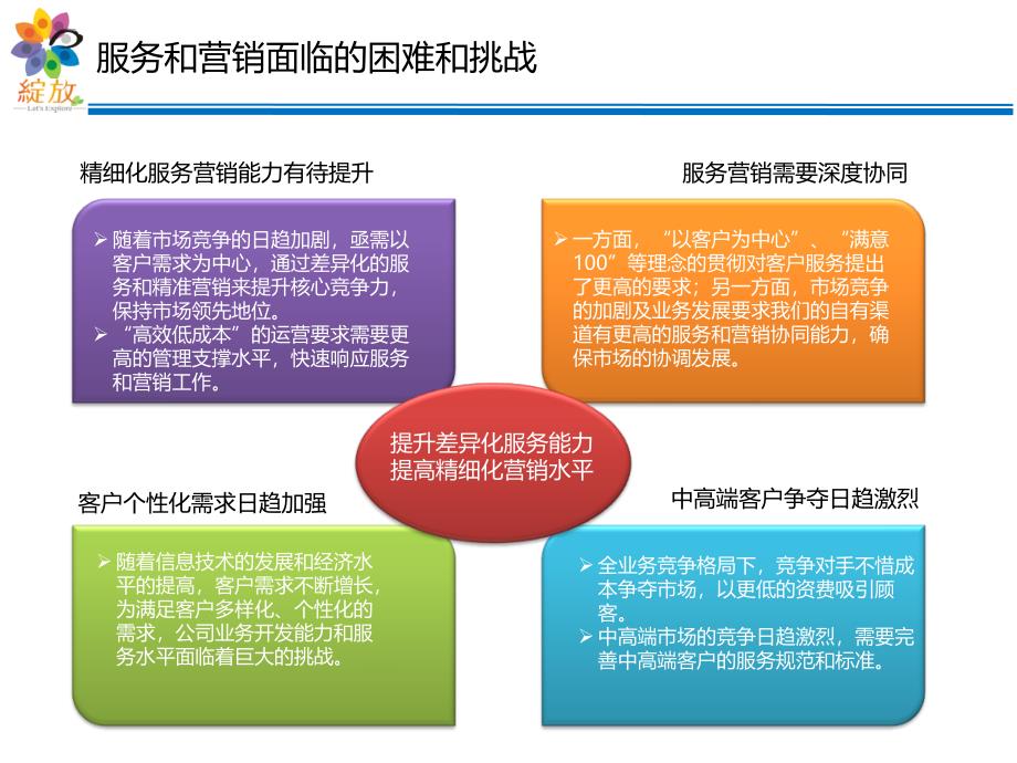 河南移动——构建客户分层分级管理体系促进服务营销的高效协同_第3页