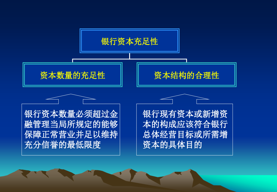 第二节银行资本充足性及其测定课件_第2页