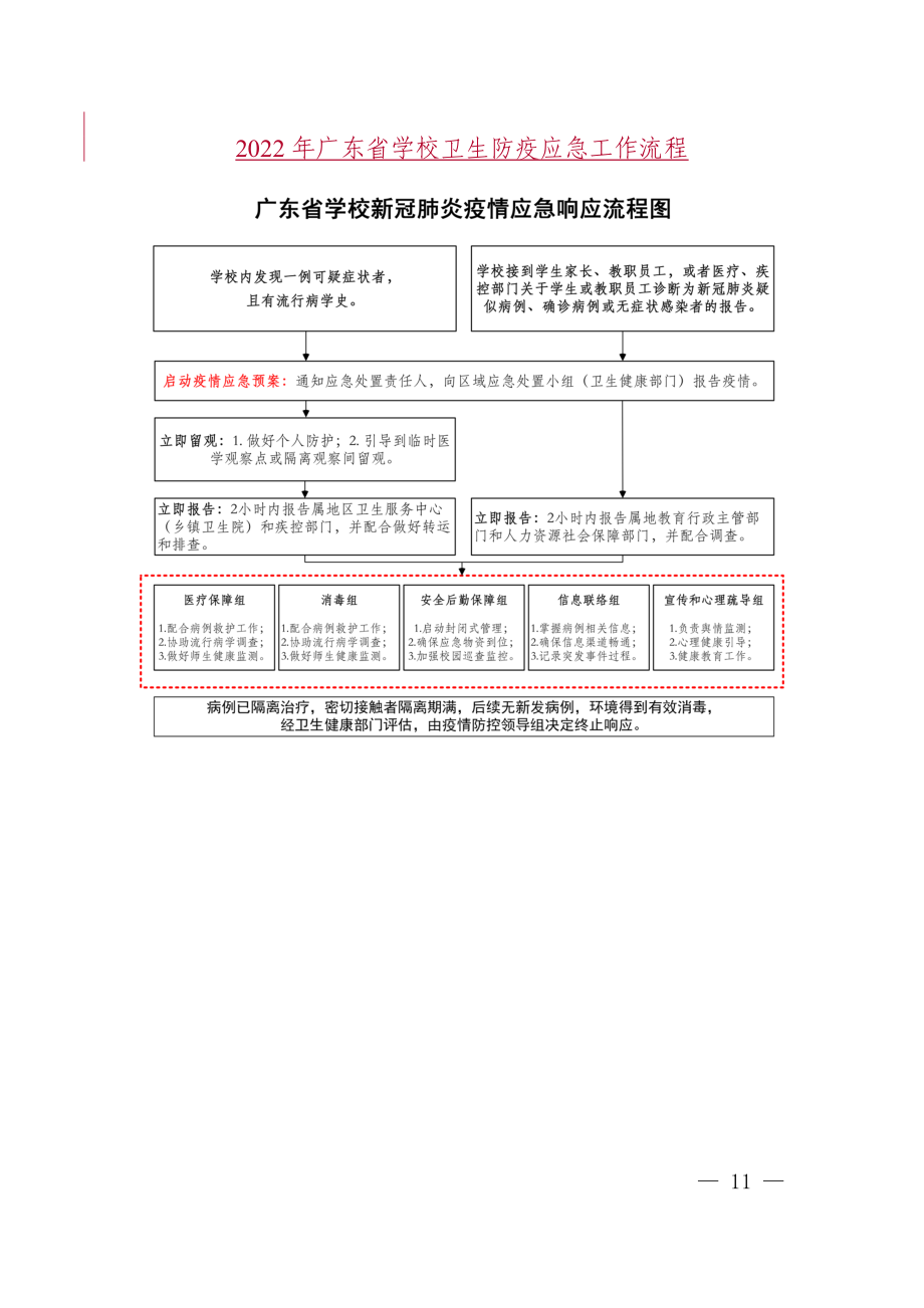 2022年广东省学校卫生防疫应急工作流程_第1页