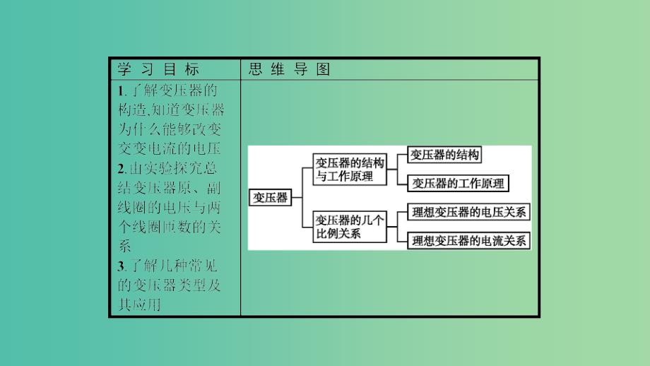 2019高中物理 第三章 电磁感应现象 3.4 变压器课件 新人教版选修1 -1.ppt_第2页