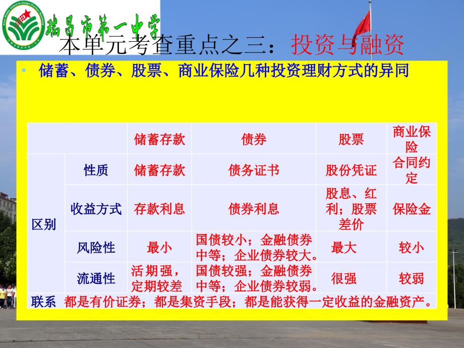 经济生活第二轮投资和融资.ppt_第4页