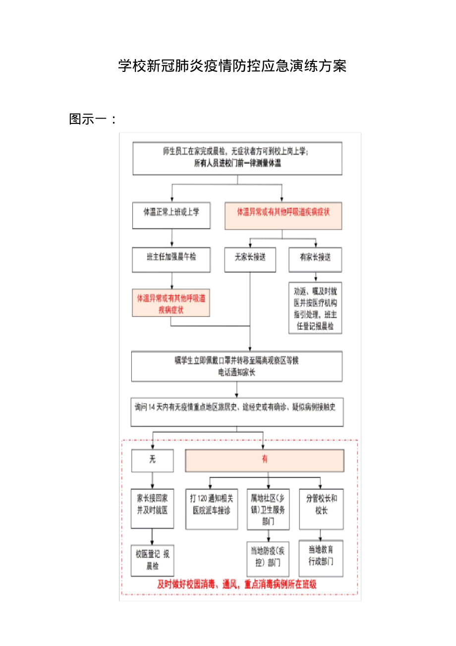 学校新冠肺炎疫情防控应急演练实施方案_第1页