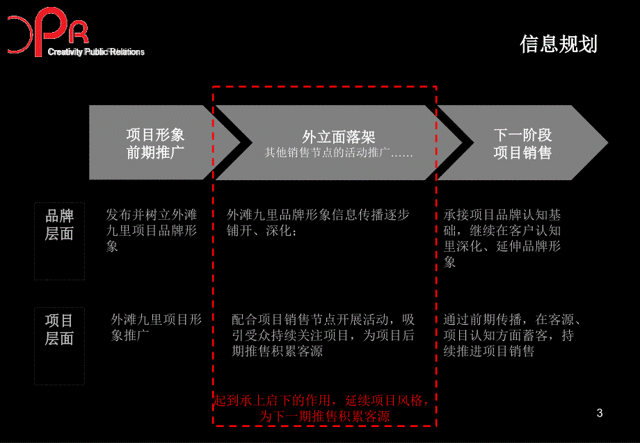 上海华润外滩九里外立面落成活动策划方案_第3页