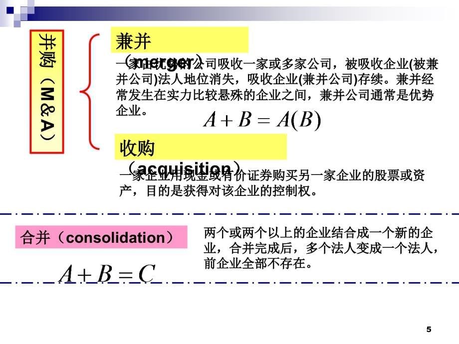 第7章资本经营方式(东财第三版修订)课件_第5页