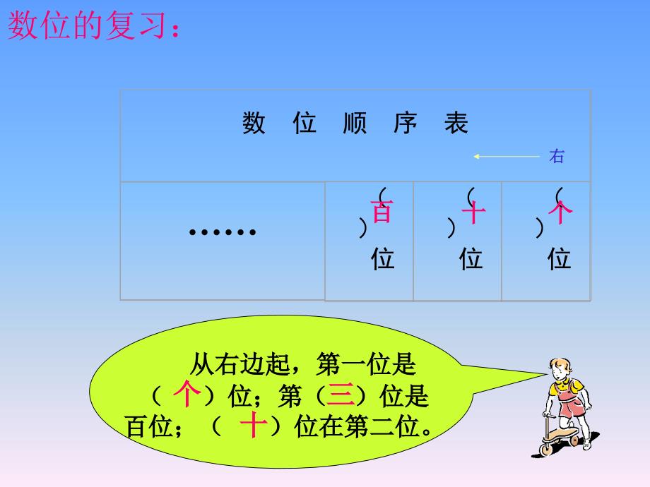 复习100以内数的认识_第3页