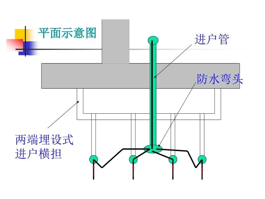 建筑照明工程施工图预算（PPT108页)课件_第5页