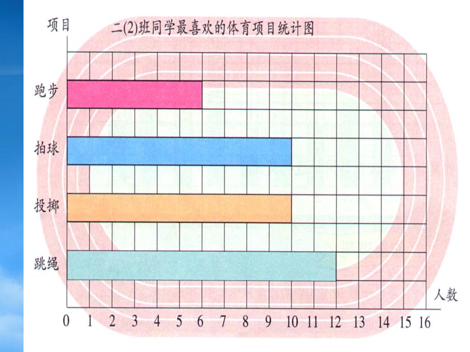 二级数学下册 读统计图表课件 北师大_第4页