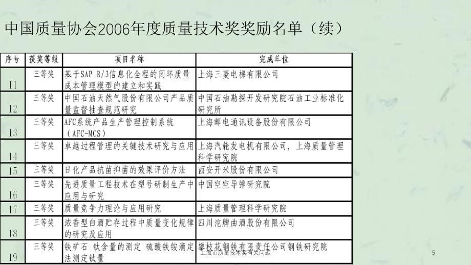 上海市质量技术奖有关问题_第5页