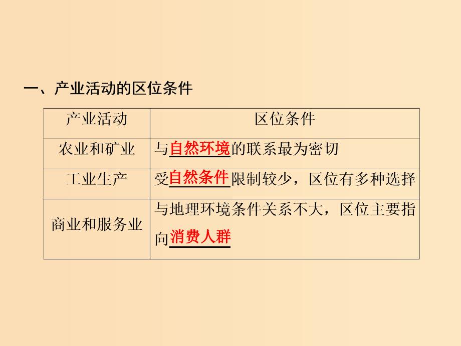 2019版高考地理一轮复习 第二部分 人文地理 第八章 区域产业活动 第一讲 产业活动的区位条件和地域联系课件 湘教版.ppt_第3页