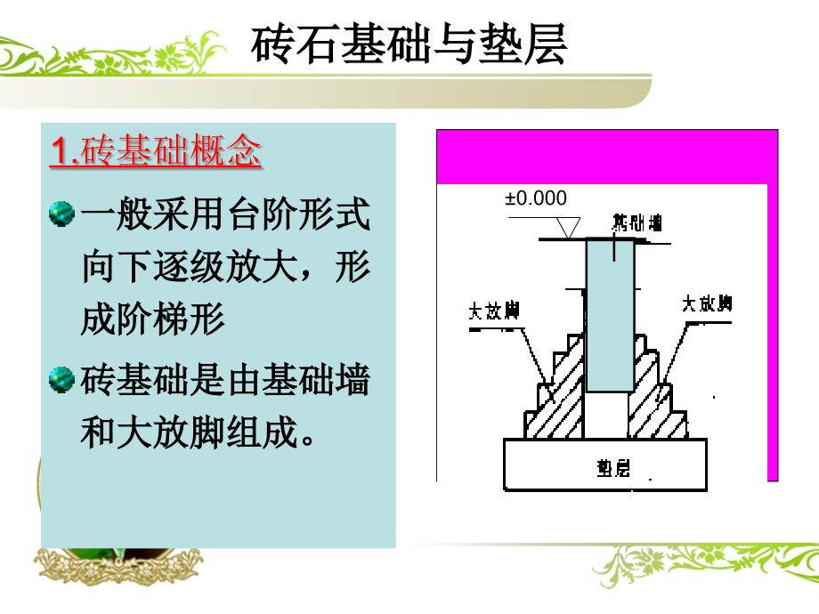 土木工程概预算-砌筑工程课件_第4页