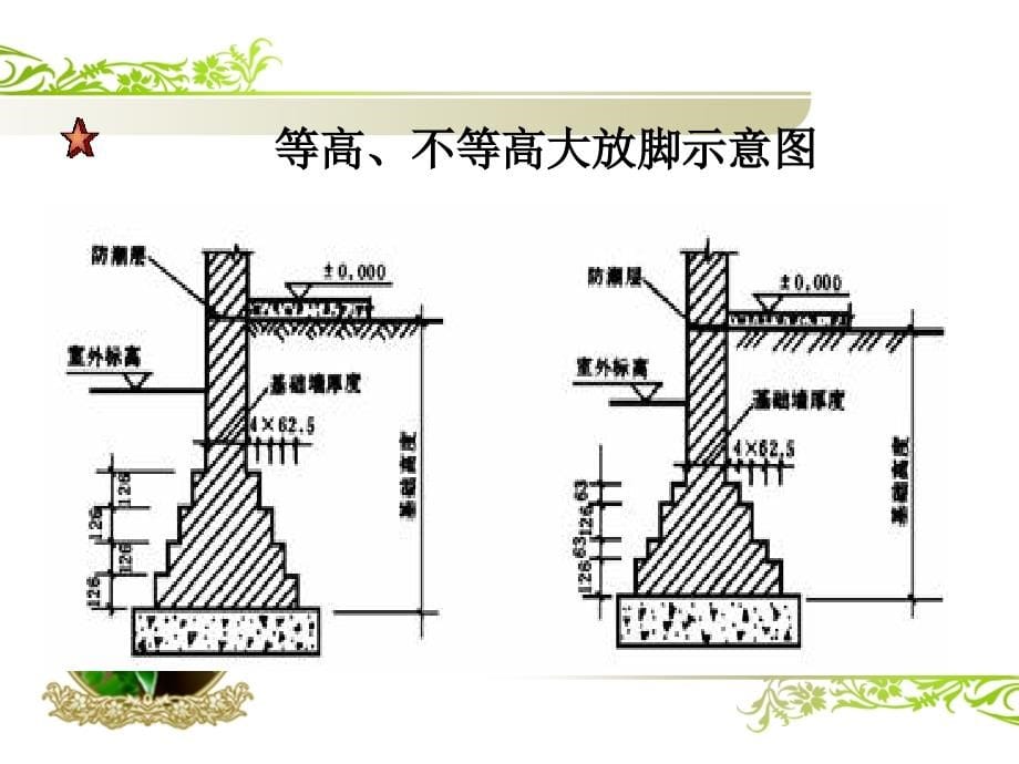 土木工程概预算-砌筑工程课件_第5页