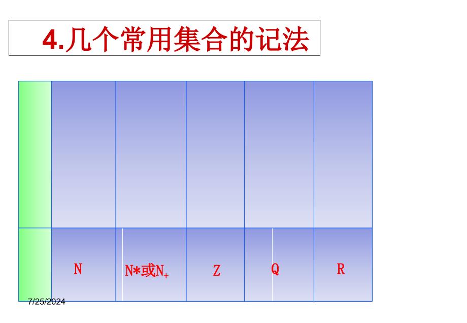 集合复习总结课件_第3页