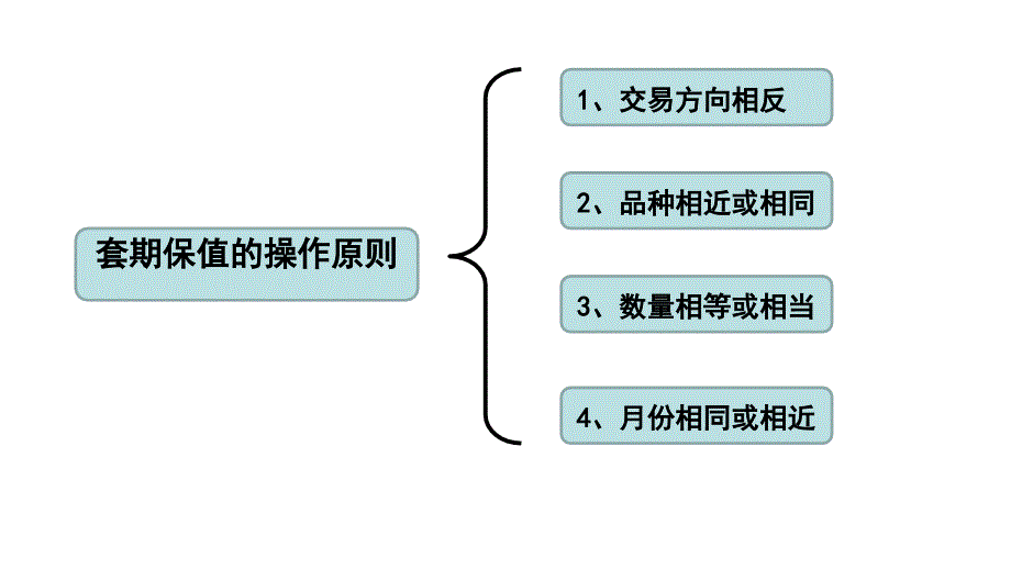 玻璃期货套期保值方案介绍.ppt_第4页