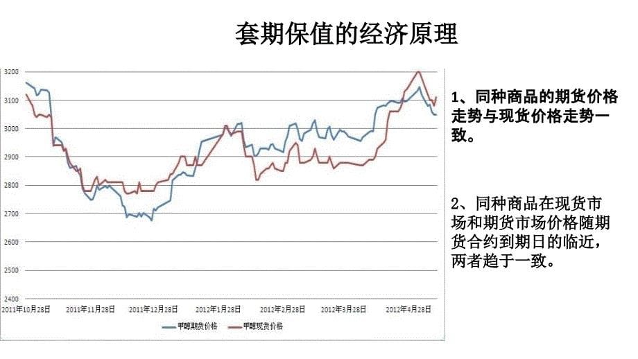 玻璃期货套期保值方案介绍.ppt_第5页