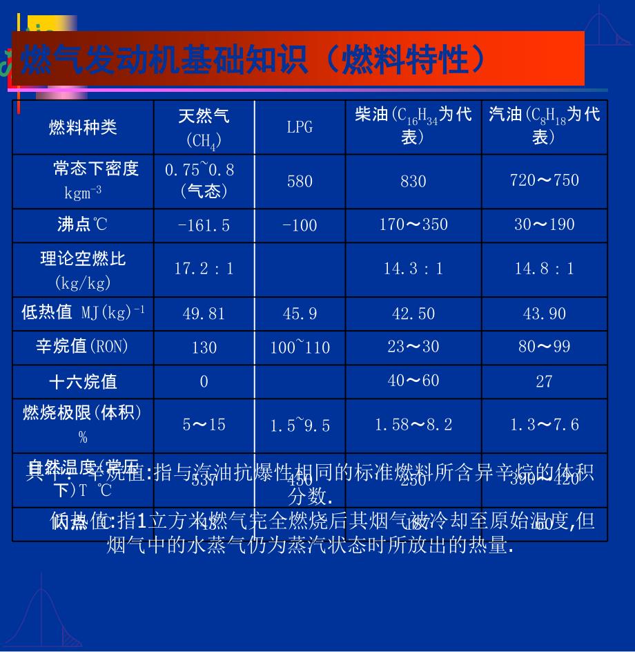 一、潍柴天然气发动机培训资料之基础知识：结构及工作原理_第4页