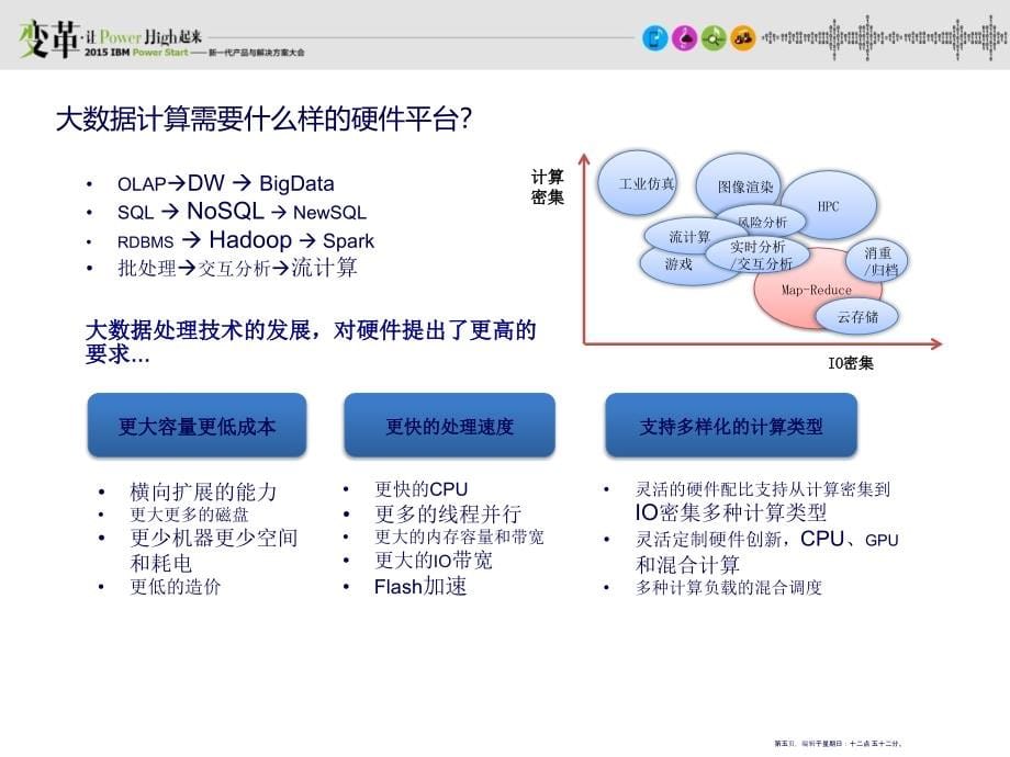 POWER大数据解决方案介绍及案例分享(51页PPT)_第5页