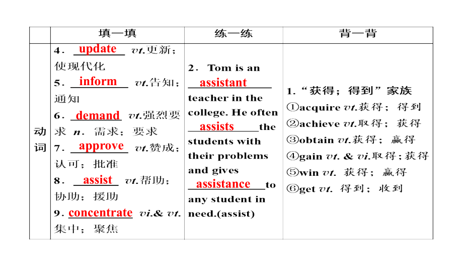 高考全国卷人教版英语一轮复习 电子课件：必修5 Unit 4 Making the news_第5页