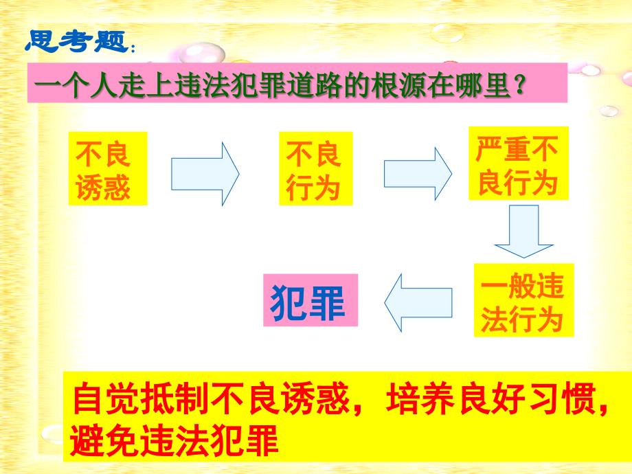 学会拒绝不良诱惑（30页）课件_第3页