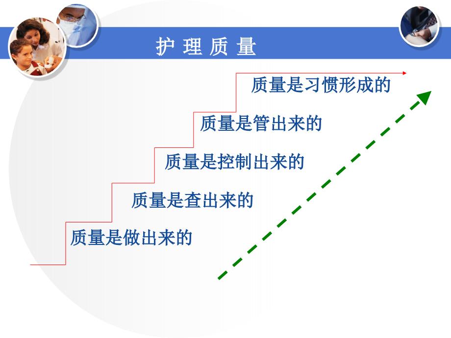 护理质量与护理安全管理_第3页