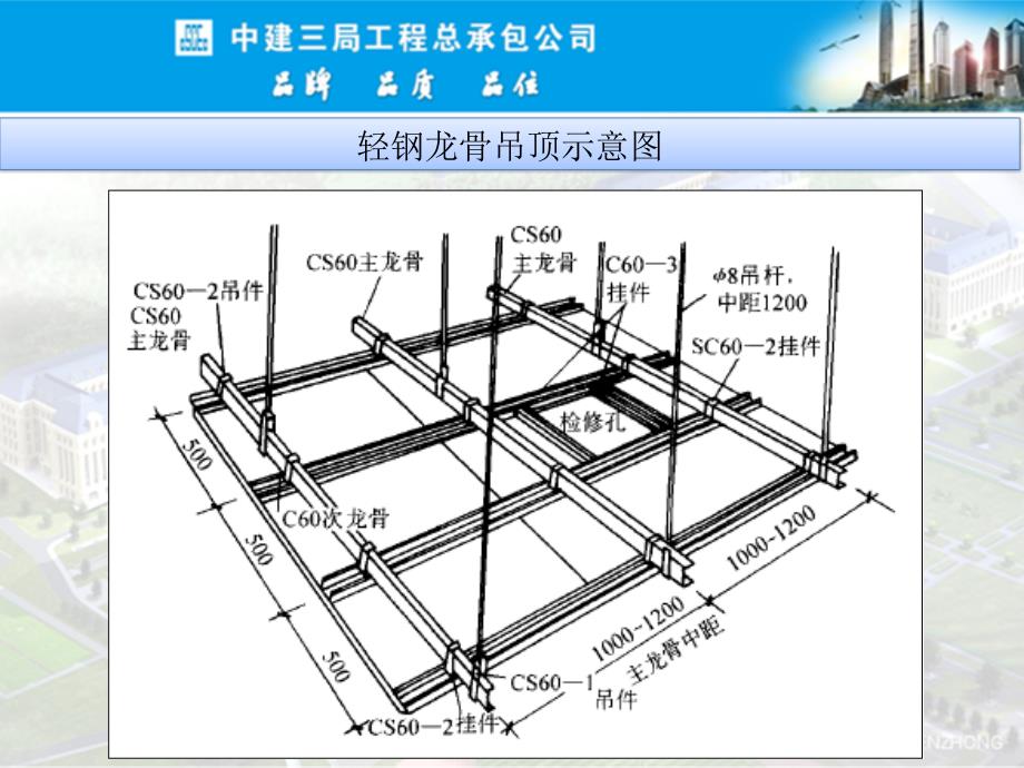 吊顶工程施工工艺标准.ppt_第3页