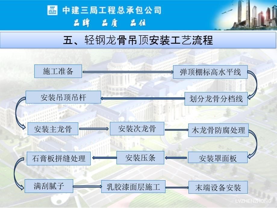 吊顶工程施工工艺标准.ppt_第5页