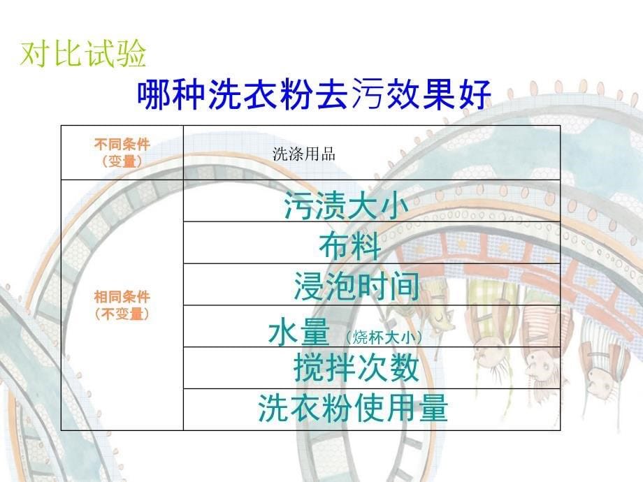 苏教版六年级科学第三单元第4课洗衣服的学问PPT_第5页