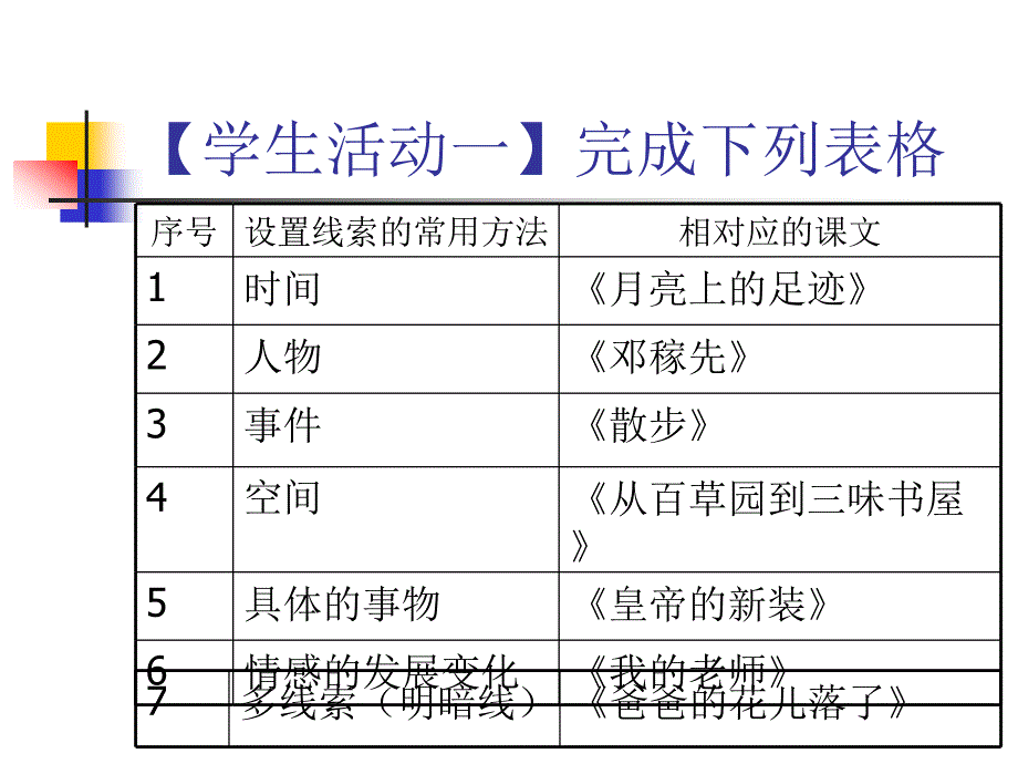 写人记事线索清楚.ppt_第4页