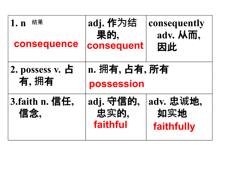 选修六 unit1 知识点_第2页