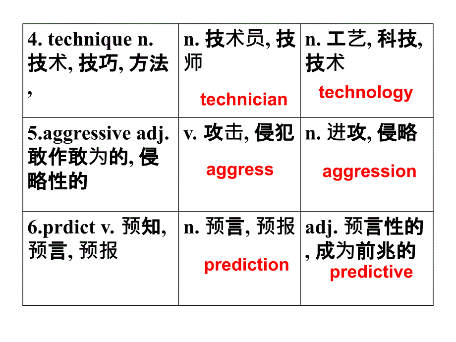 选修六 unit1 知识点_第3页