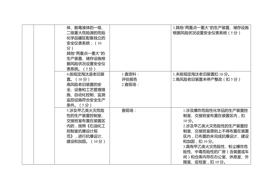 江苏省危险化学品企业安全生产标准化运行质量审计要点_第3页