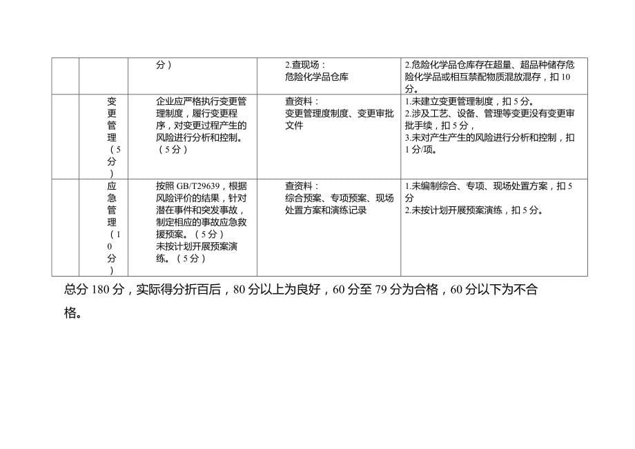 江苏省危险化学品企业安全生产标准化运行质量审计要点_第5页