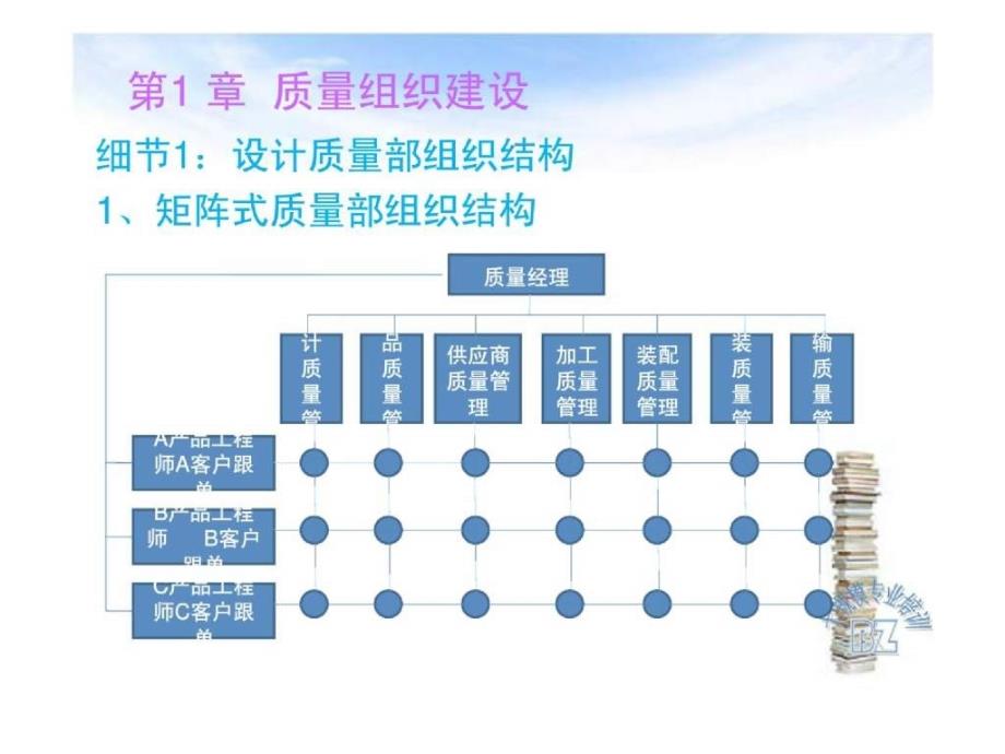 质量管理的55个关键细节_第3页