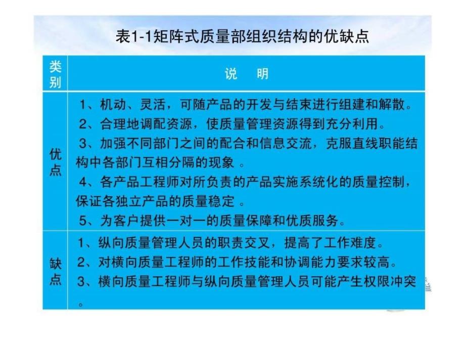 质量管理的55个关键细节_第4页