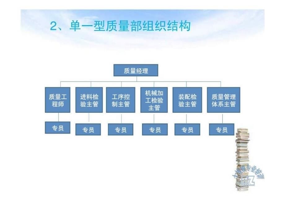 质量管理的55个关键细节_第5页