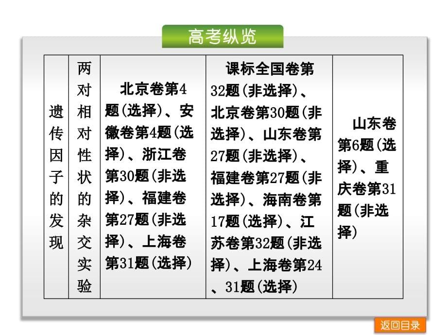 高考生物一轮复习课件：第5单元-遗传的基本规律和遗传的细胞基础-生物-新课标（共314张PPT）_第5页