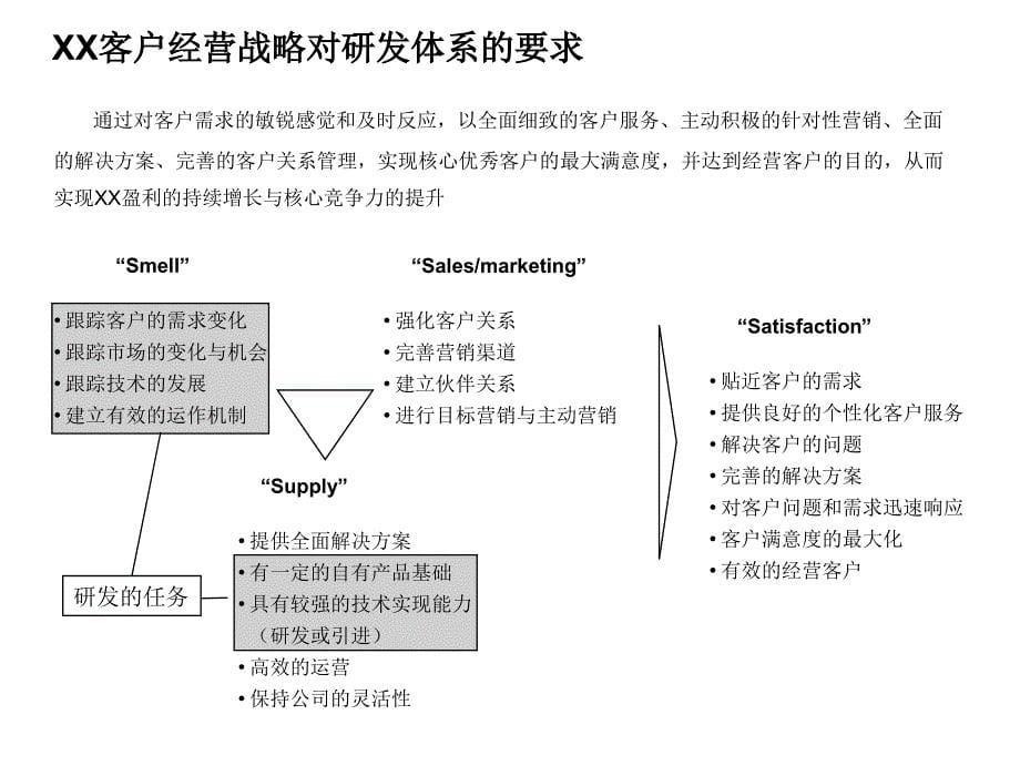 XX通信有限公司产品研发策略.ppt_第5页