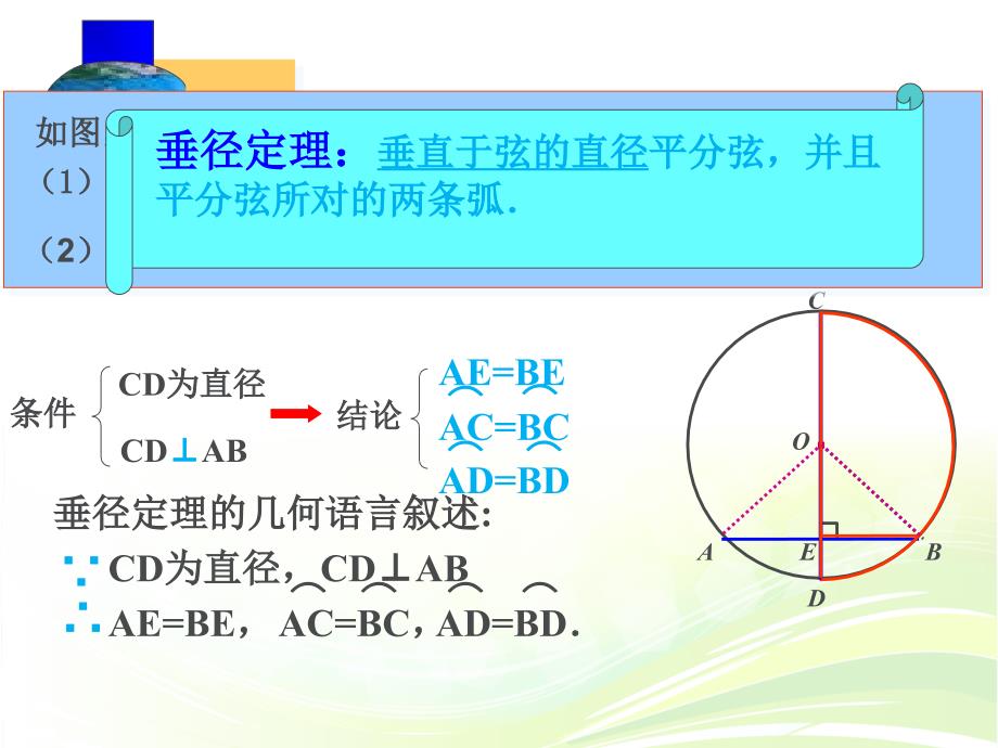 垂径定理推论PPT课件_第3页