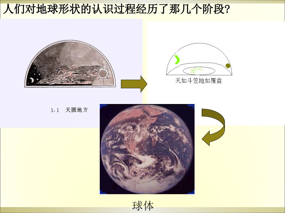 中图版地理七年级上册1.1地球和地球仪课件4_第3页