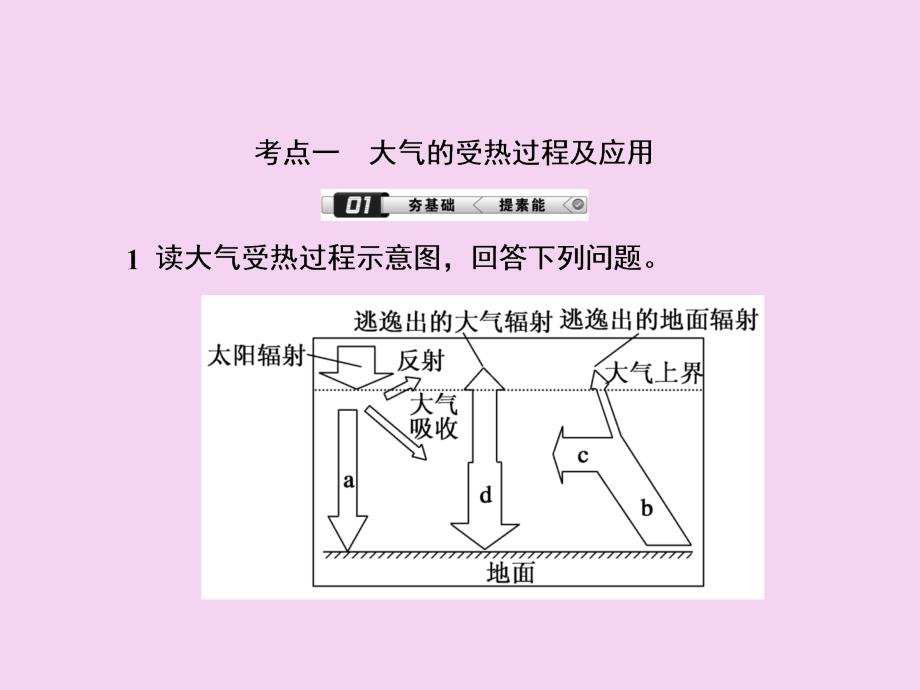 高三一轮地理复习6讲冷热不均引起的大气运动ppt课件_第4页