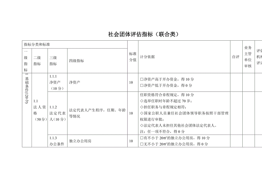 社会团体评估指标（联合类）_第1页