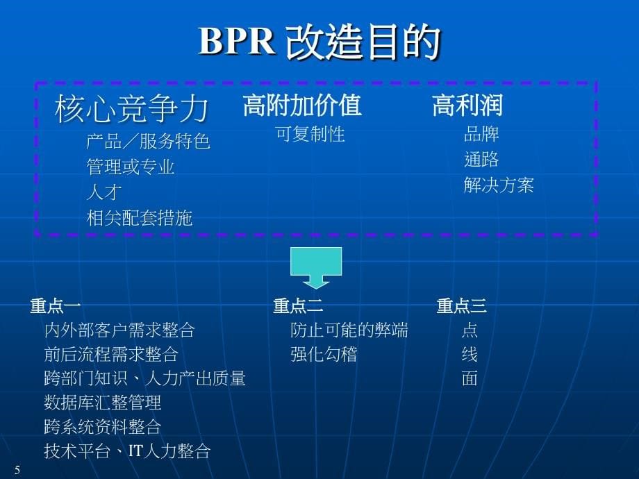 电子制造业BPM流程再造期中报告(ppt 53页)_第5页