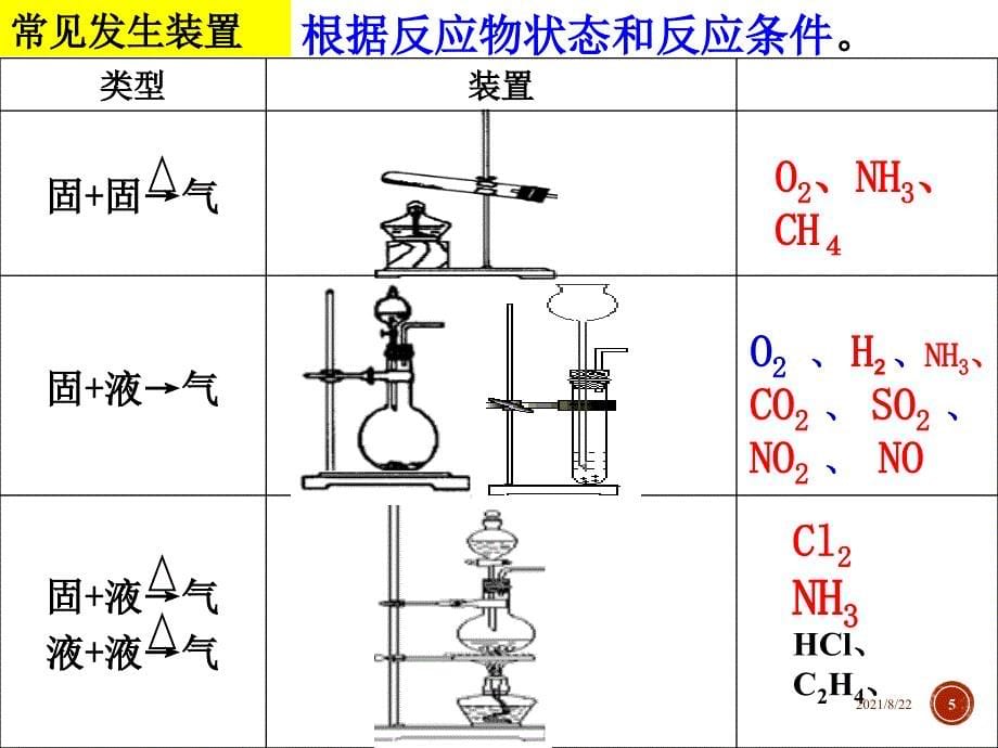 常见气体的制备专题推荐课件_第5页